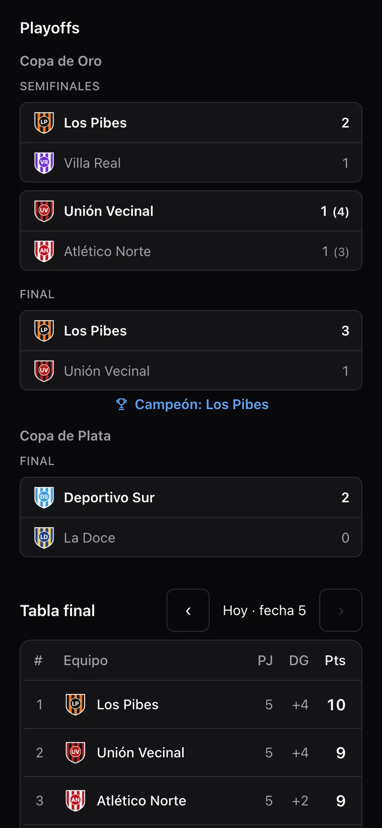 Las llaves del Torneo de Invierno: semifinales, una por penales, la final con el campeón y la Copa de Plata